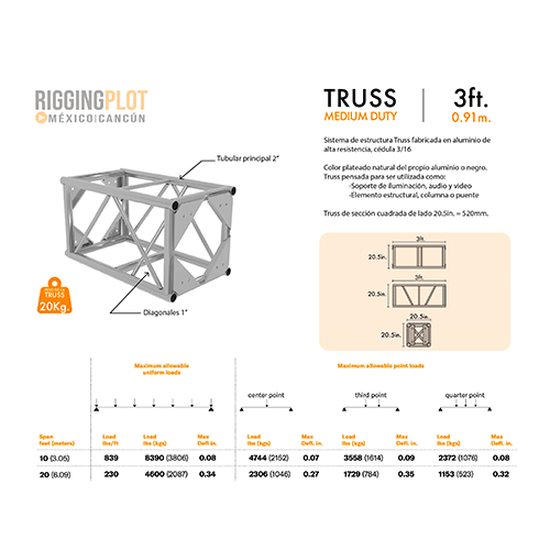 ficha tecnica truss md medium duty 3ft riggingplot mexico.webp