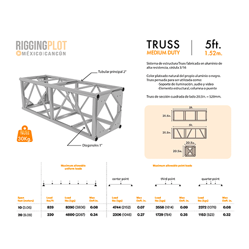 ficha tecnica truss md medium duty 5ft riggingplot mexico
