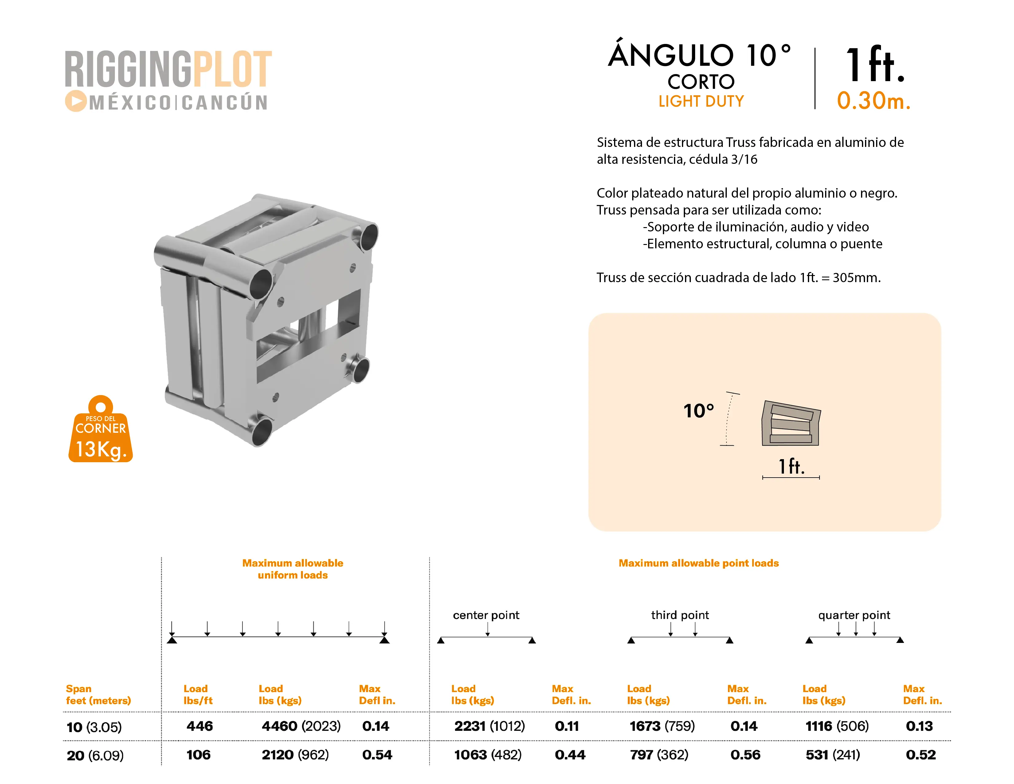 FICHA TÉCNICA ÁNGULO LD 10° CORTO MÉXICO