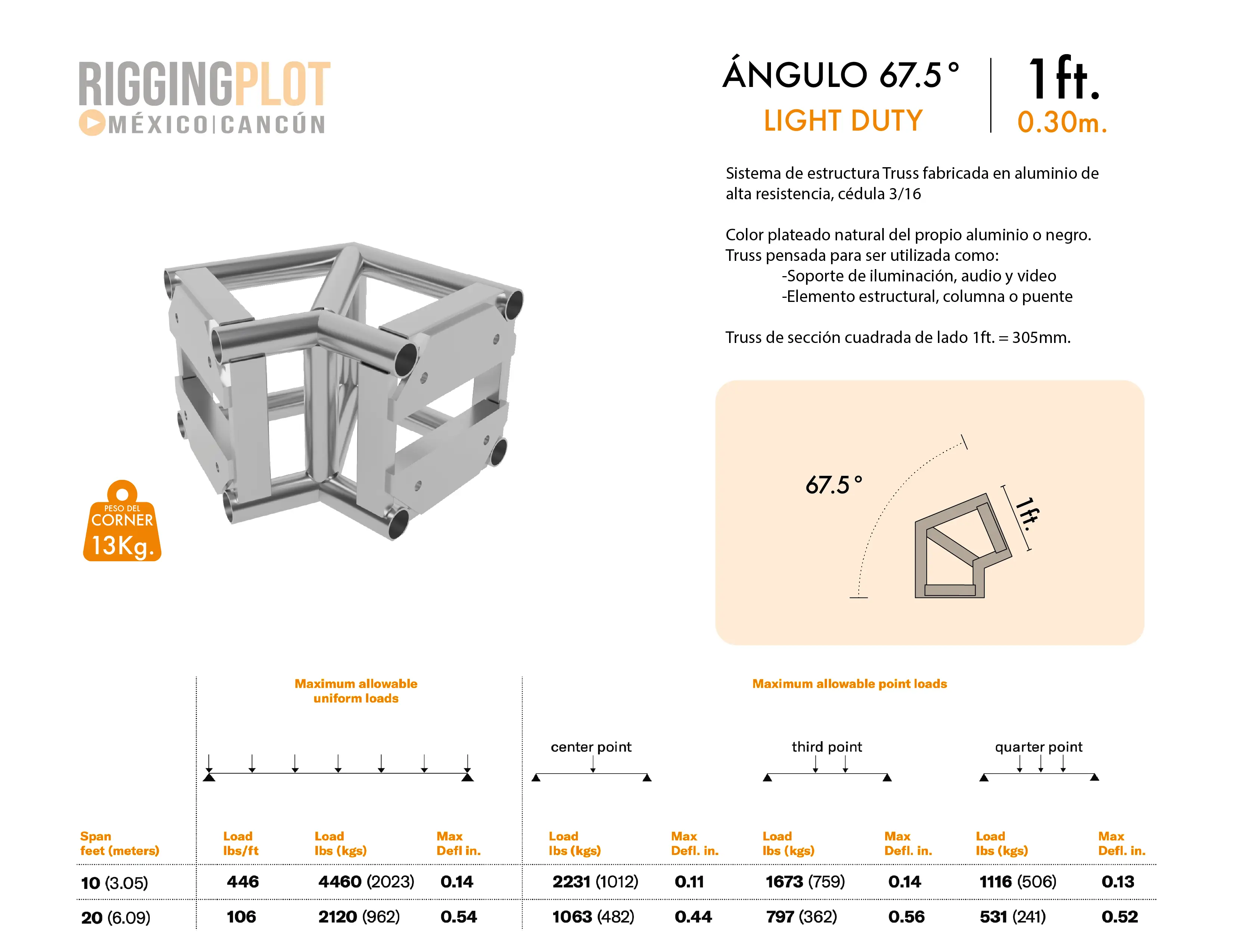 FICHA TÉCNICA ÁNGULO LD 67.5° MÉXICO