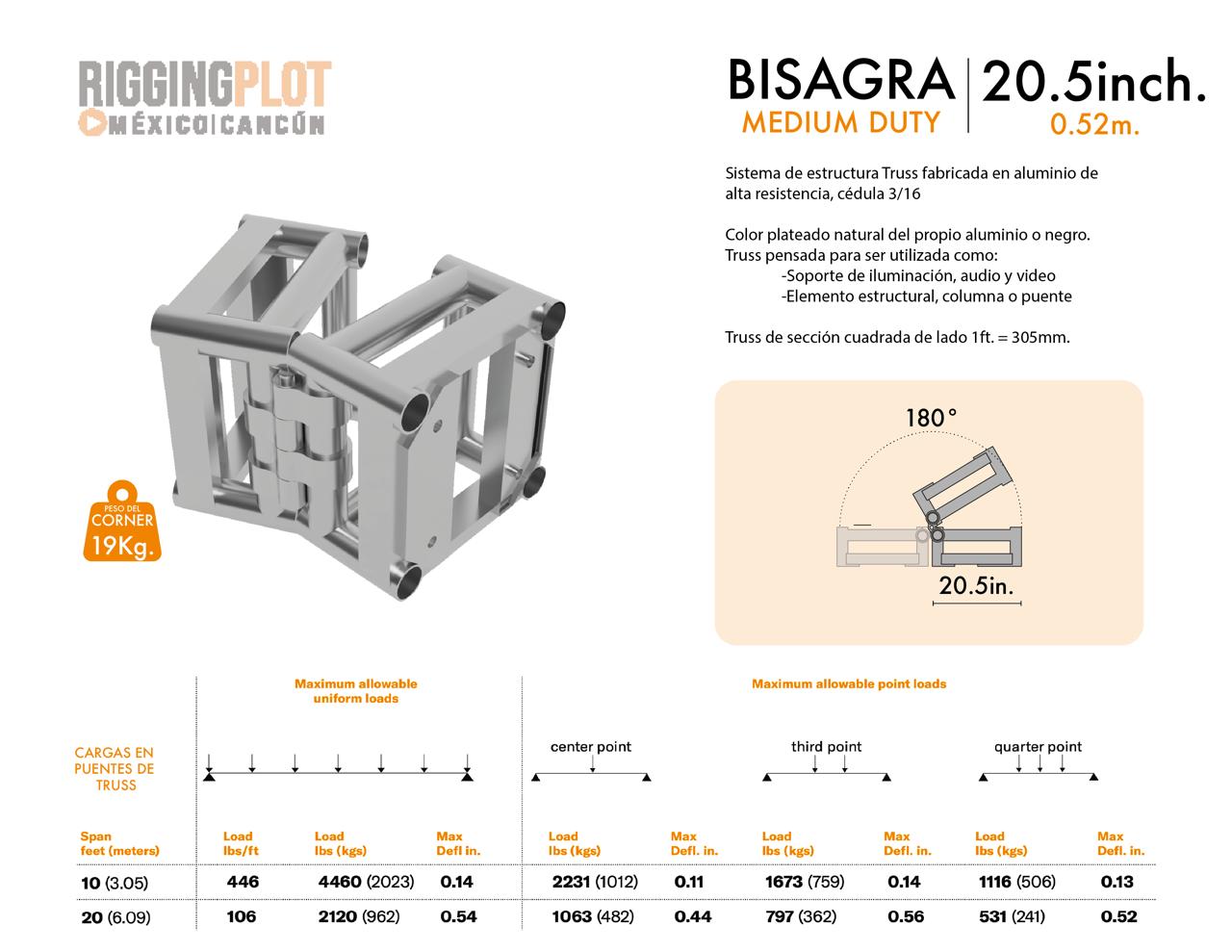 FICHA TÉCNICA BISAGRA MD TIPO LIBRO MÉXICO