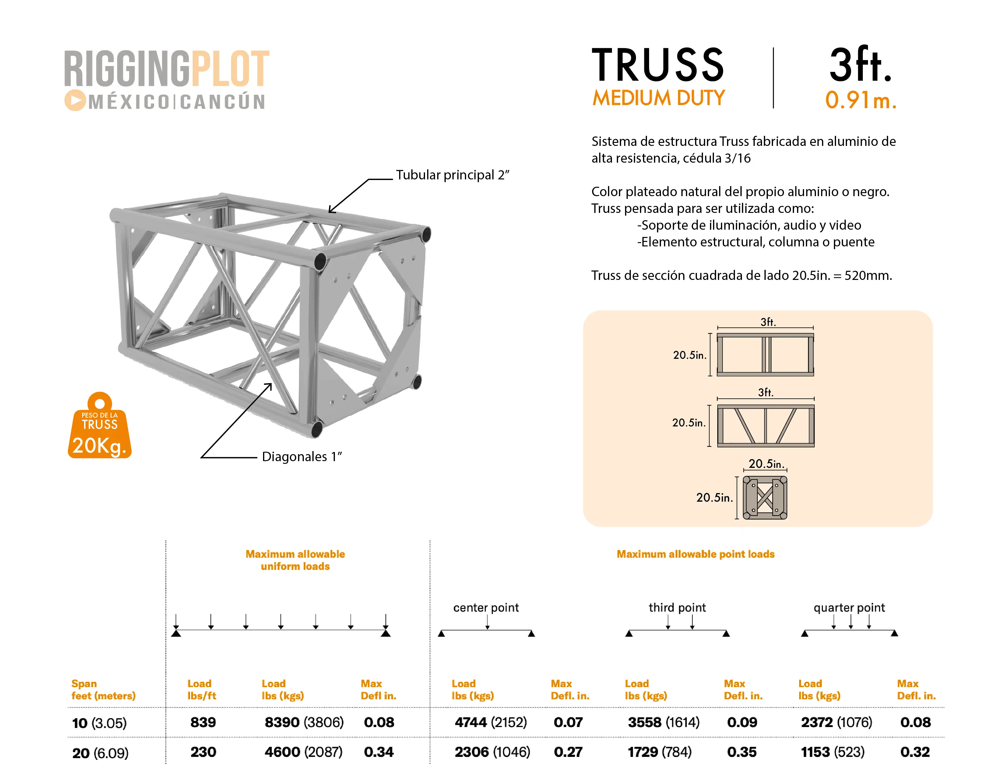 FICHA TÉCNICA TRUSS LD DE 3FT