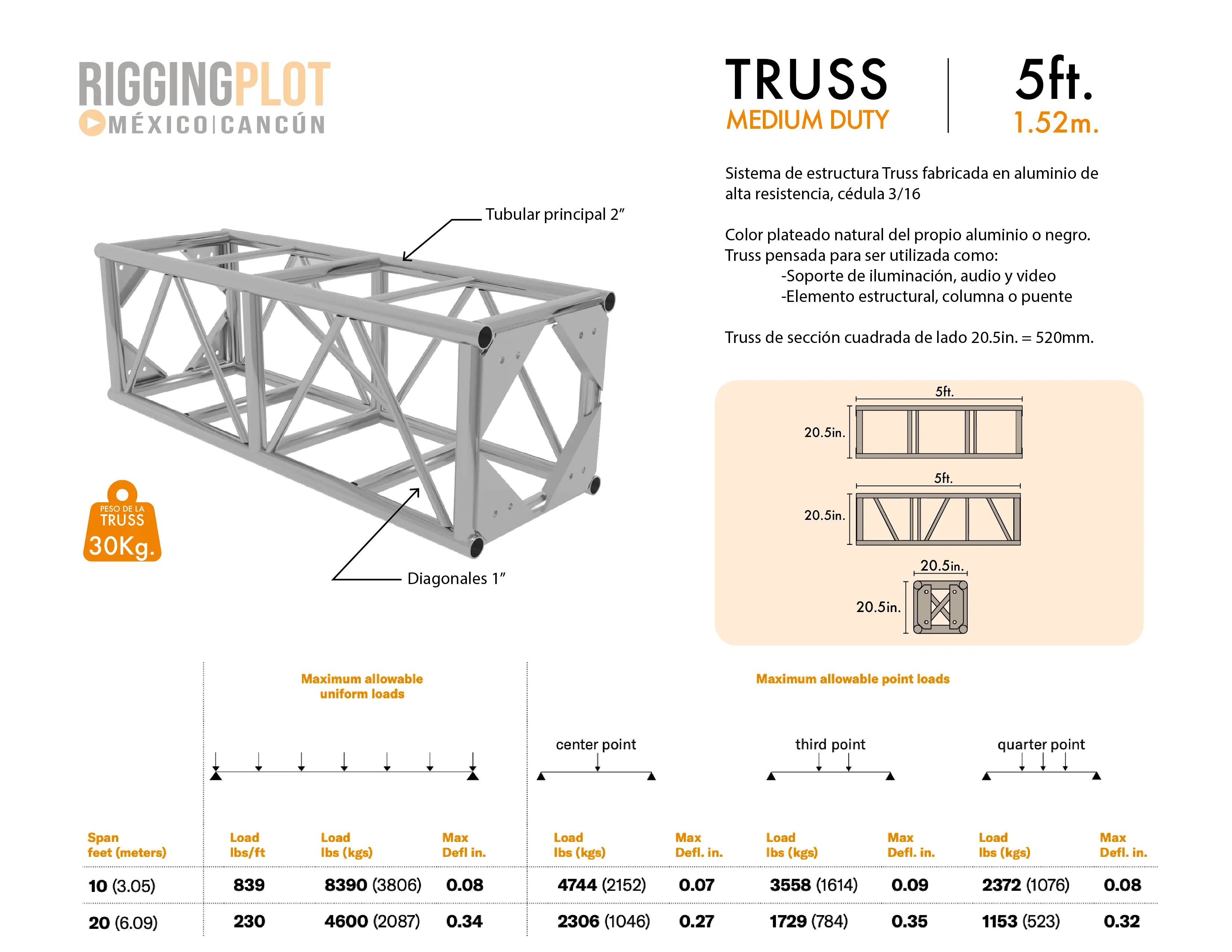 FICHA TÉCNICA TRUSS MD DE 5FT