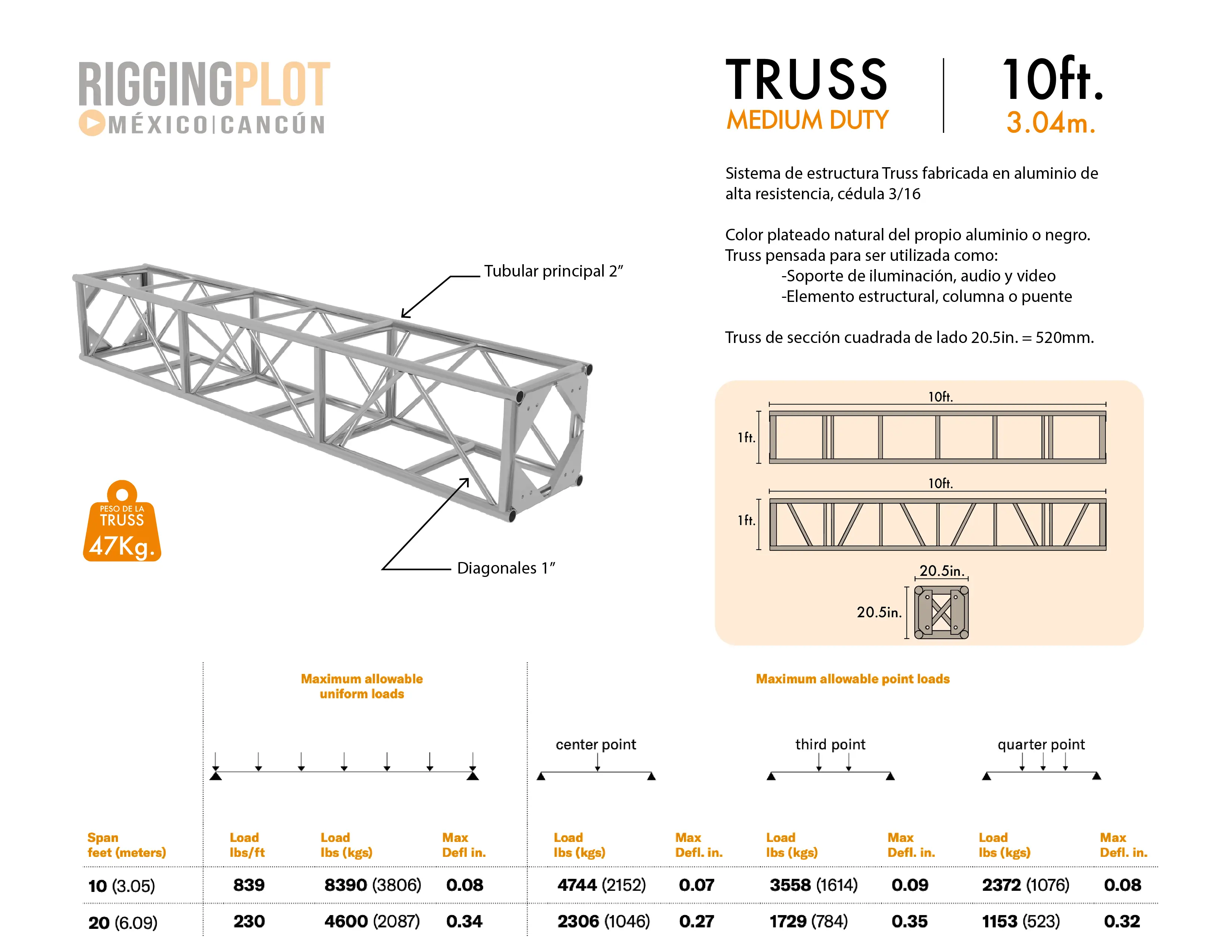 FICHA TÉCNICA TRUSS MD DE 10FT MÉXICO